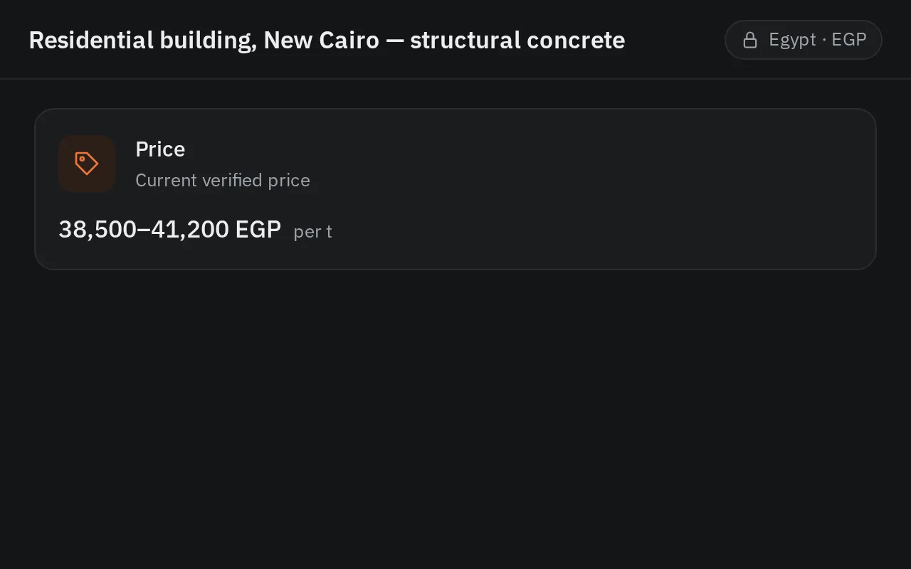 The Egypt market chip in the chat header above a verified price answer in EGP, with its date and range