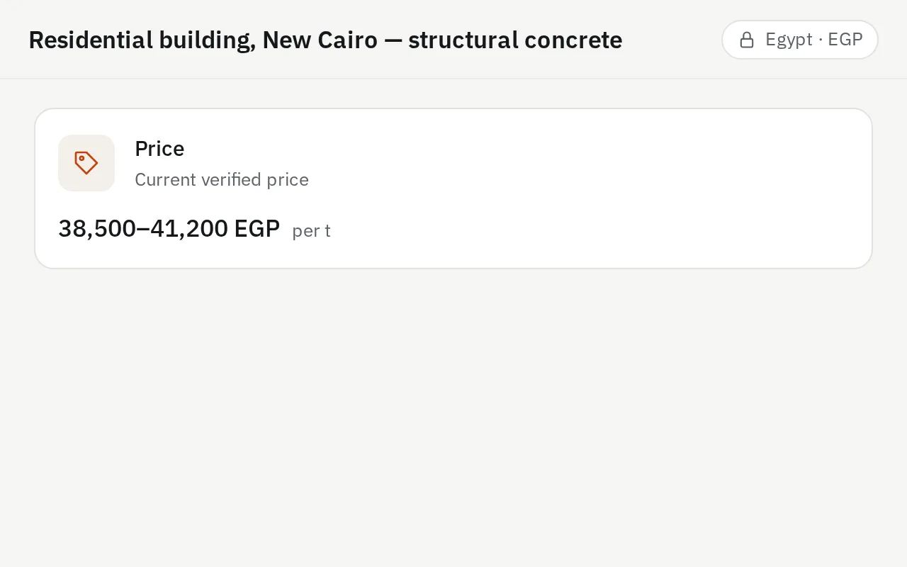 The Egypt market chip in the chat header above a verified price answer in EGP, with its date and range